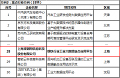 找钢网入选工信部2020年大数据产业发展试点示范项目